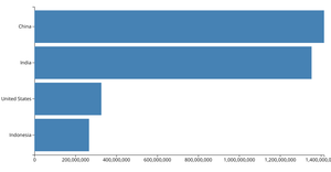 Fork of Let's make a face with D3.js!