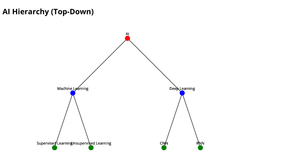 Fork of HTML Starter