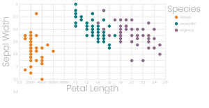 Fork of Scatter plot with color legend