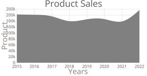 Fork of Fork of student Strength Area Chart