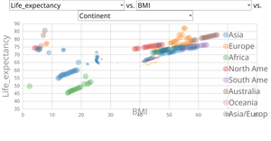 Scatter Plot with Color Menu for Life Expectancy Data