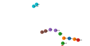 Social Network Graph
