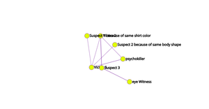 Fork of Network Graph