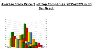 Bonus ICE - 3D Bar Chart