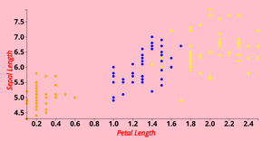 Reusable Scatter Plot- ICE 7 (Data Visualization)