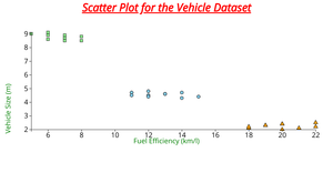 Activity 6 task 3 question
