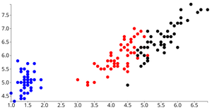 Animated Reusable D3 ScatterPlot