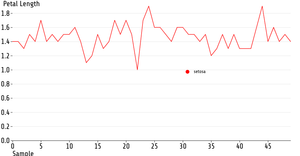 ICE-7 Line Chart