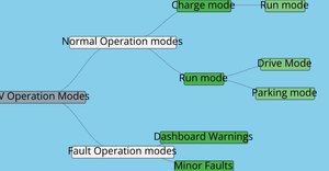 Operation Tree