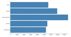 Fork of making a bar chart
