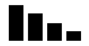 Pseudo Scatt bar chart