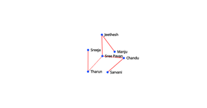 Fork of ICE-8: Social Network