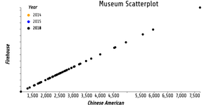 Fork of Reusable D3 Scatter Plot- ICE7