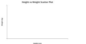 SCATTER PLOT 2