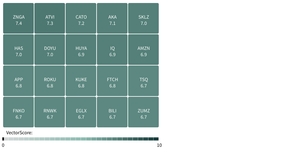Fork of API Heatmap - brand colors round  30 steps