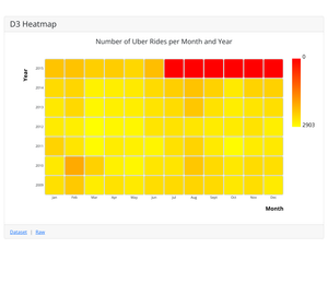 D3 Heatmap