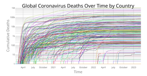 Fork of Coronavirus Deaths Over Time by Country