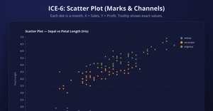 ICE-6(Scatter plot)