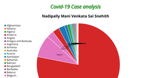 ICE-7 snehith Part-2
