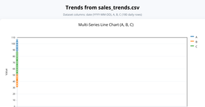 Fork of multi charts