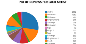 Fork of Pie Chart