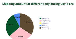 Fork of Fork of Pie chart