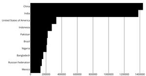 Axes with React and D3