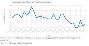 Linechart Version 5