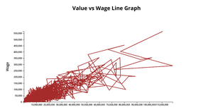 Fork of Fork of chart 3