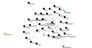 Force-Directed Graph V7