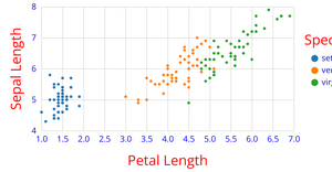 Fork of Fork of Stylized Scatter Plot with Color Legend