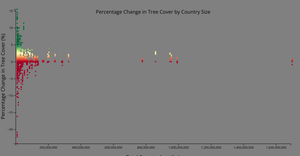Scatterplot with Labels