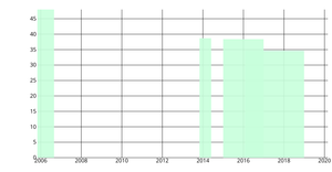 Overlapped Barchart3