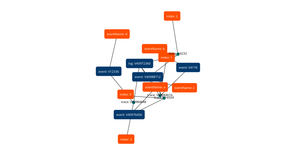 Grakn Force Graph