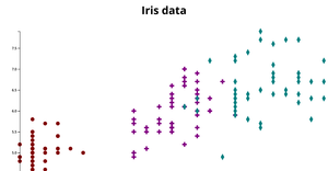 ICE-7 Reusable scatter plot with different symbol
