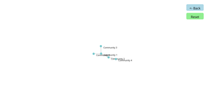 Fork of Force-Directed Graph hierarchy with drill up & drill down