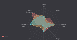 Radar Analysis Test