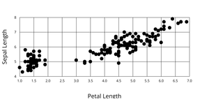 ICE6 Scatter Plot