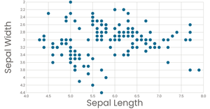 Stylized Scatter Plot