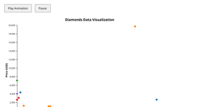 Reusable D3 Scatter Plot