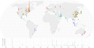like submistion: Multiview for Cities Ranked by Number of skyscraper Completed Structures