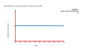 Fork of line chart naveed