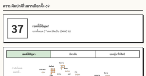 Fork of Fork of HTML Starter
