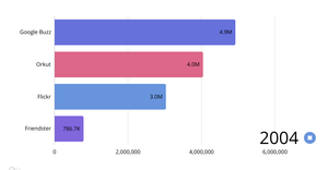 Race Bar chart
