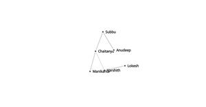 ICE-8: Network Tree