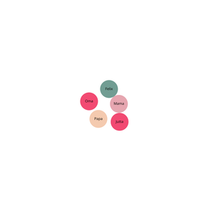 Fork of Organization Graph Diagram