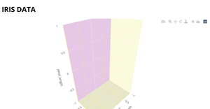 IRIS DATA IN 3D SCATTER PLOT GRAPH