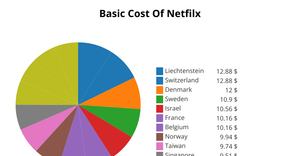 Fork of Pie Chart