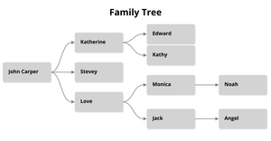 ICE 8 Family Tree Simple