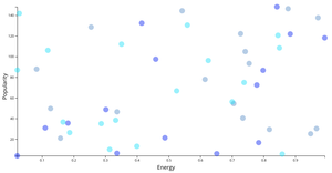 Example Spotify Songs Scatter Plot